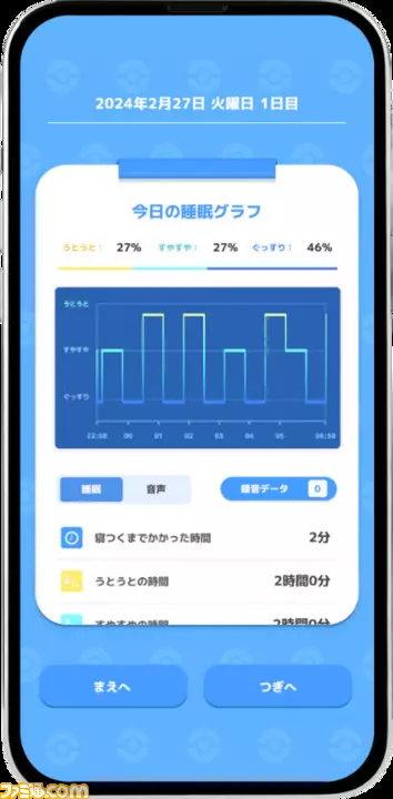 ポケモンスリープ睡眠グラフ説明